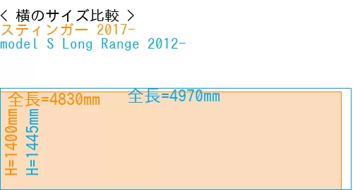 #スティンガー 2017- + model S Long Range 2012-